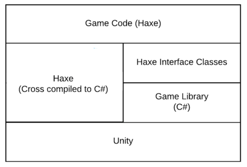 HAXE Unify Adventure Pals Stack