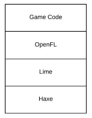 HAXE The Cross platform Toolkit